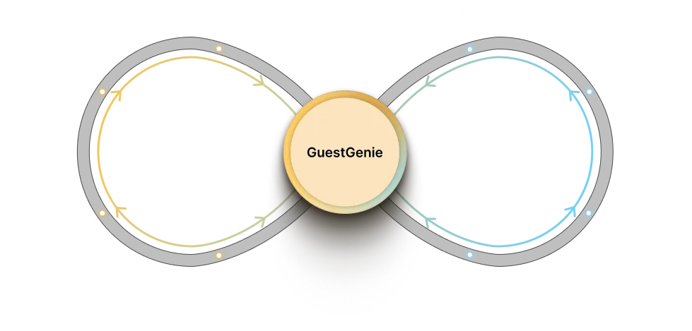 GuestGenie Diagram
