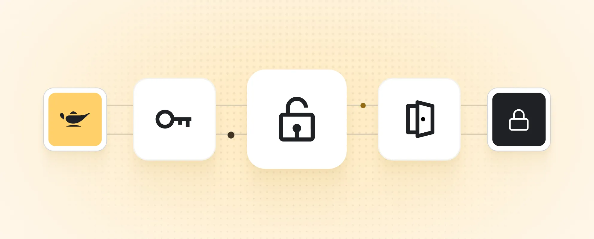 Smart Locks Integration