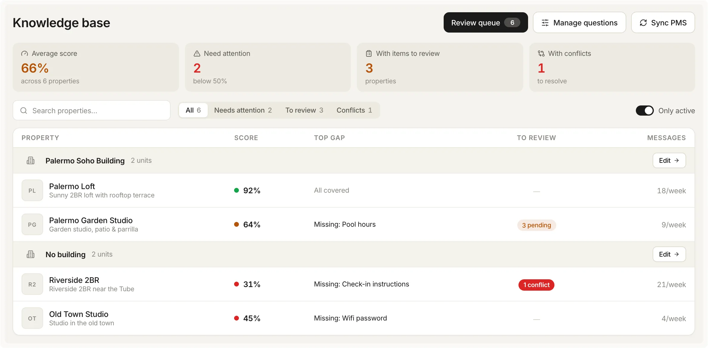 The knowledge base listing every property with its coverage score